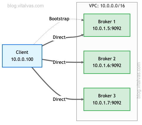 Same network deployment scenario
