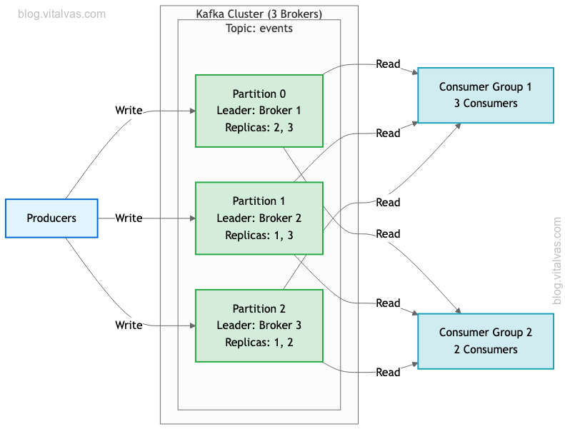 Apache Kafka architecture overview